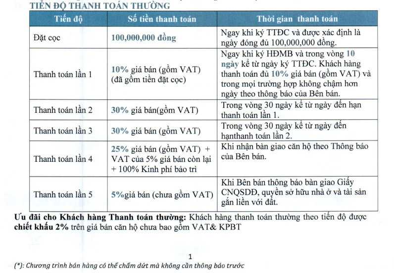 Tien-do-thanh-toan-brg-Le-Van-Luong