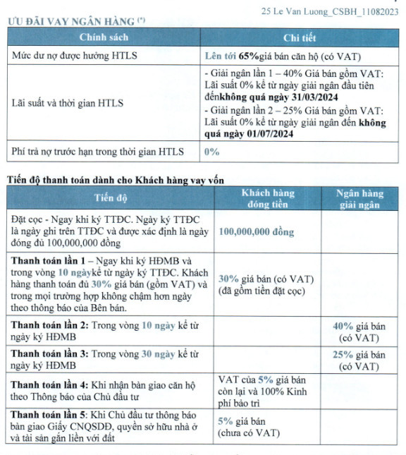 Chinh-sach-ban-hang-brg-le-van-luong